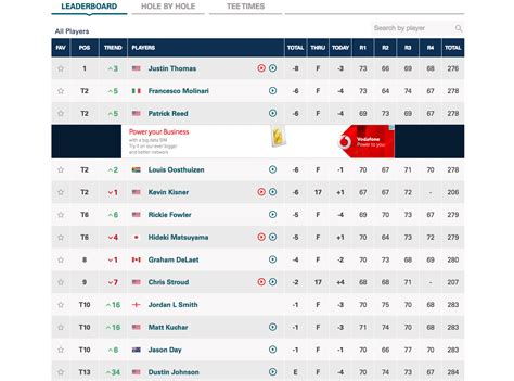 Travelers Championship 2024 Golf Leaderboard